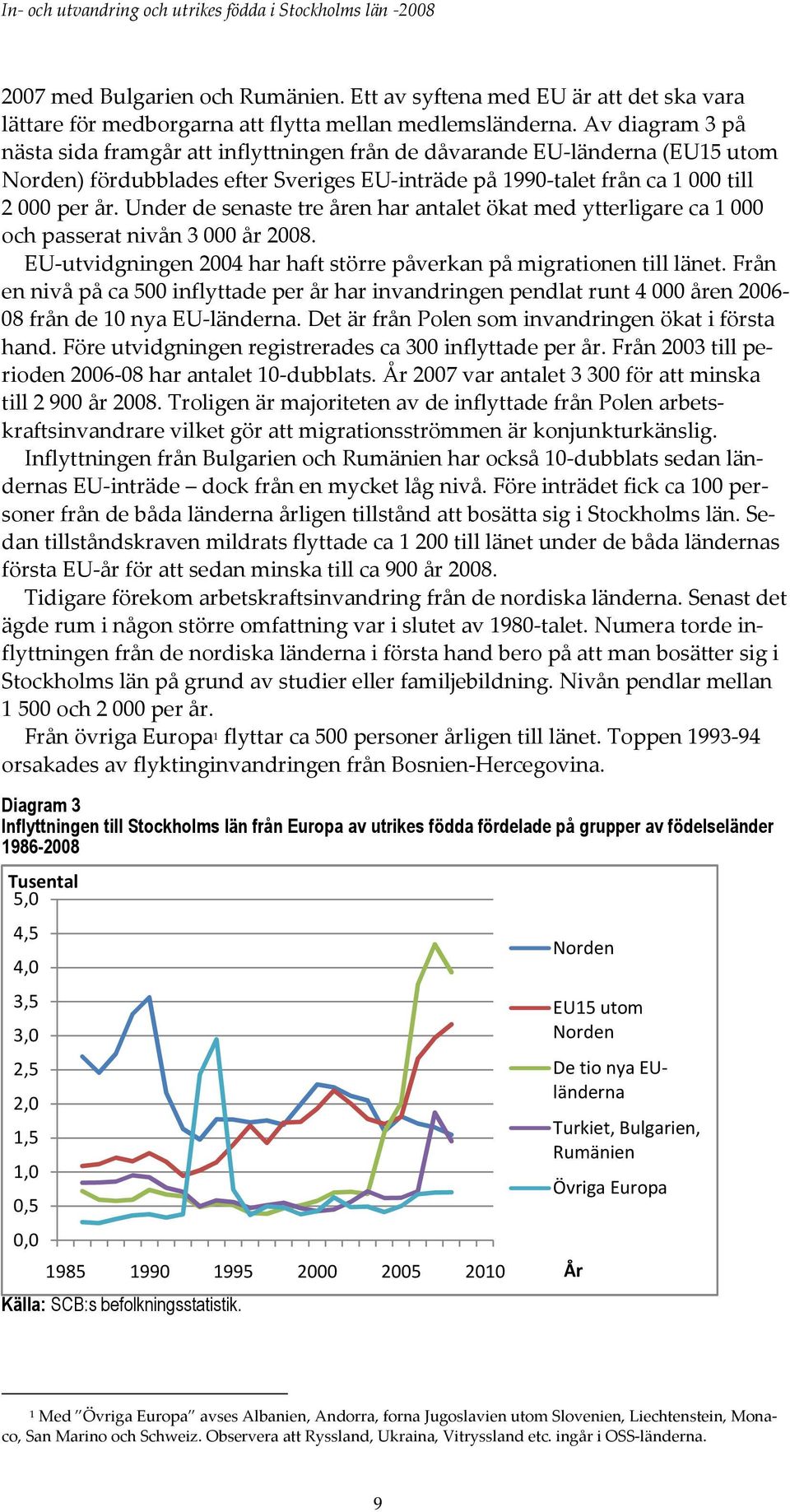 Under de senaste tre åren har antalet ökat med ytterligare ca 1 000 och passerat nivån 3 000 år 2008. EU-utvidgningen 2004 har haft större påverkan på migrationen till länet.