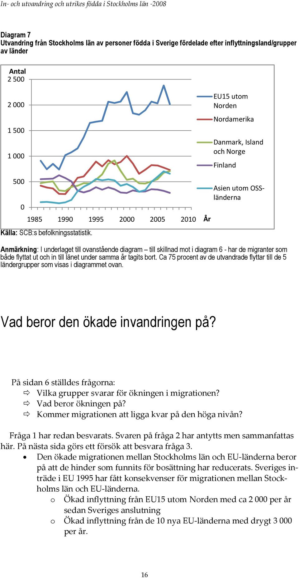 EU15 utom Norden Nordamerika Danmark, Island och Norge Finland Asien utom OSSländerna Anmärkning: I underlaget till ovanstående diagram till skillnad mot i diagram 6 - har de migranter som både