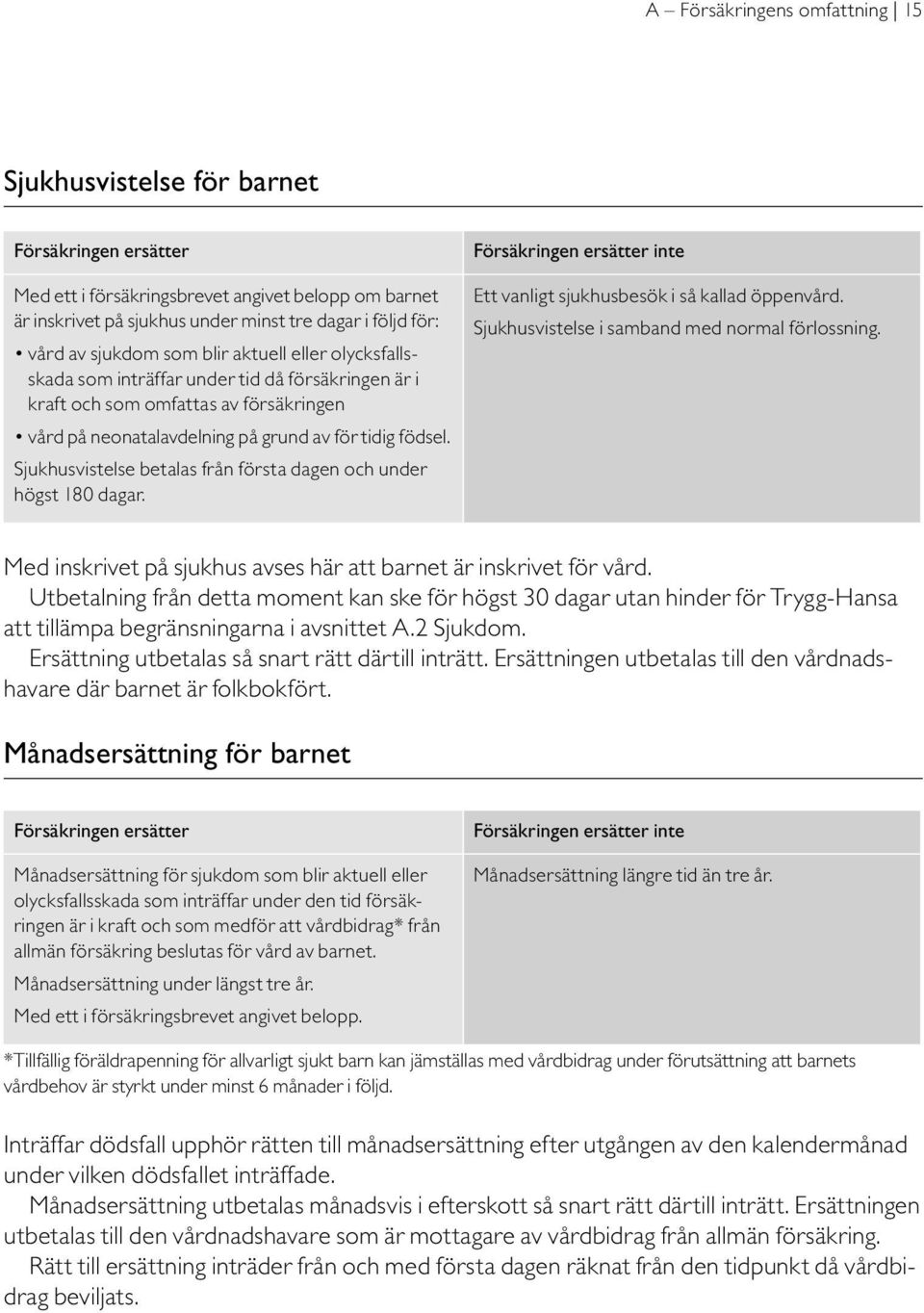 Sjukhusvistelse betalas från första dagen och under högst 180 dagar. Försäkringen ersätter inte Ett vanligt sjukhusbesök i så kallad öppenvård. Sjukhusvistelse i samband med normal förlossning.