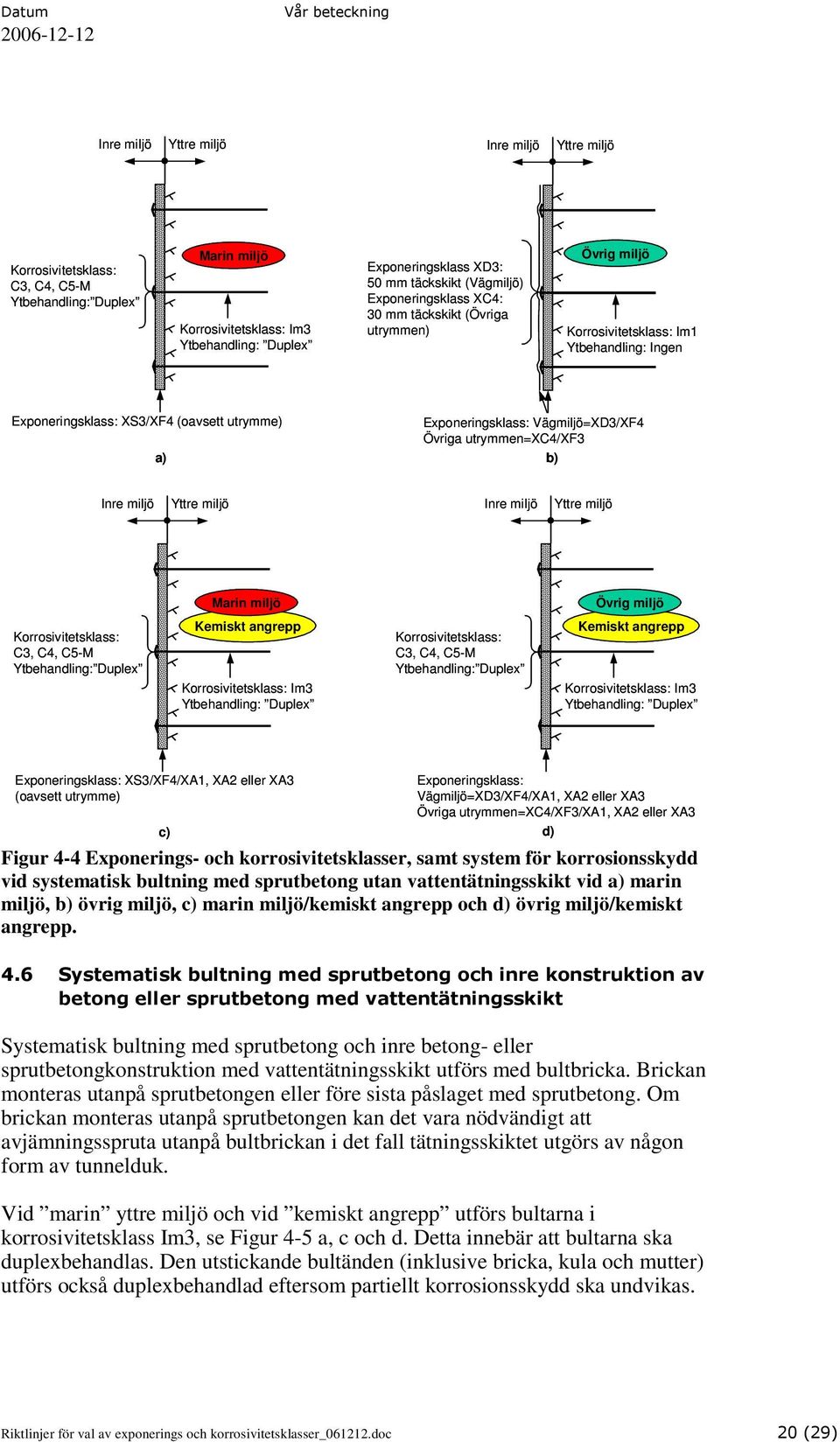 C3, C4, C5-M Ytbehandling: Duplex Kemiskt angrepp Korrosivitetsklass: C3, C4, C5-M Ytbehandling: Duplex Kemiskt angrepp Exponeringsklass: XS3/XF4/XA1, XA2 eller XA3 (oavsett utrymme) c)