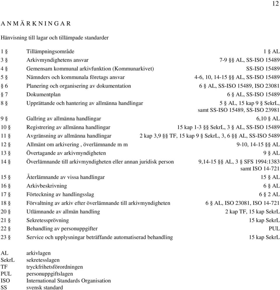 Upprättande och hantering av allmänna handlingar 5 AL, 15 kap 9 SekrL, samt SS-ISO 15489, SS-ISO 23981 9 Gallring av allmänna handlingar 6,10 AL 10 Registrering av allmänna handlingar 15 kap 1-3