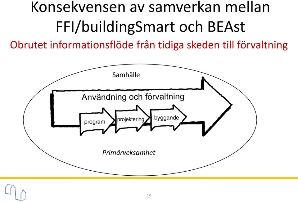 informationsflöde från tidiga skeden