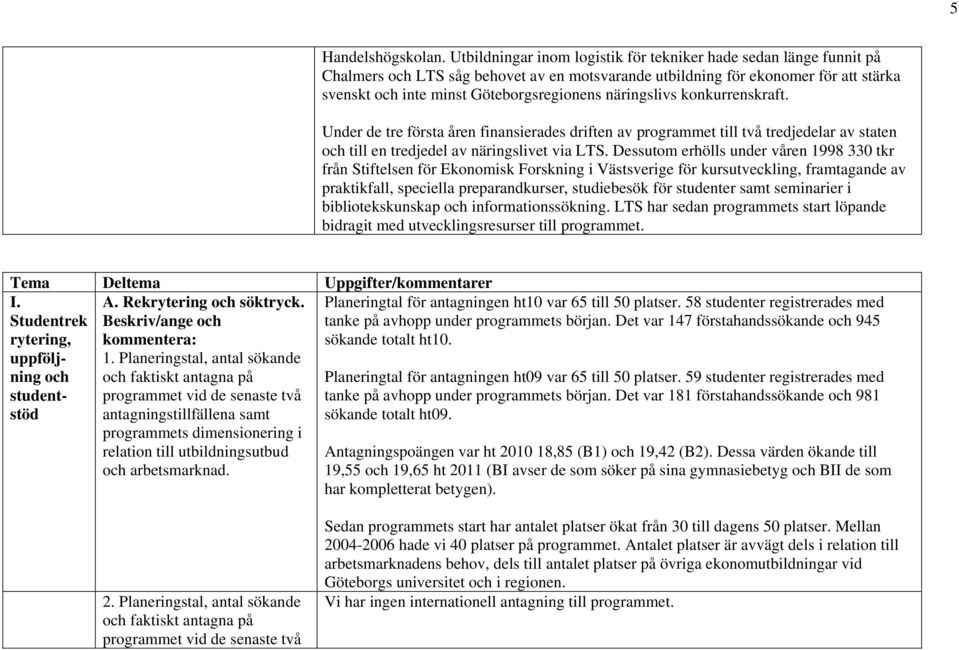 näringslivs konkurrenskraft. Under de tre första åren finansierades driften av programmet till två tredjedelar av staten och till en tredjedel av näringslivet via LTS.