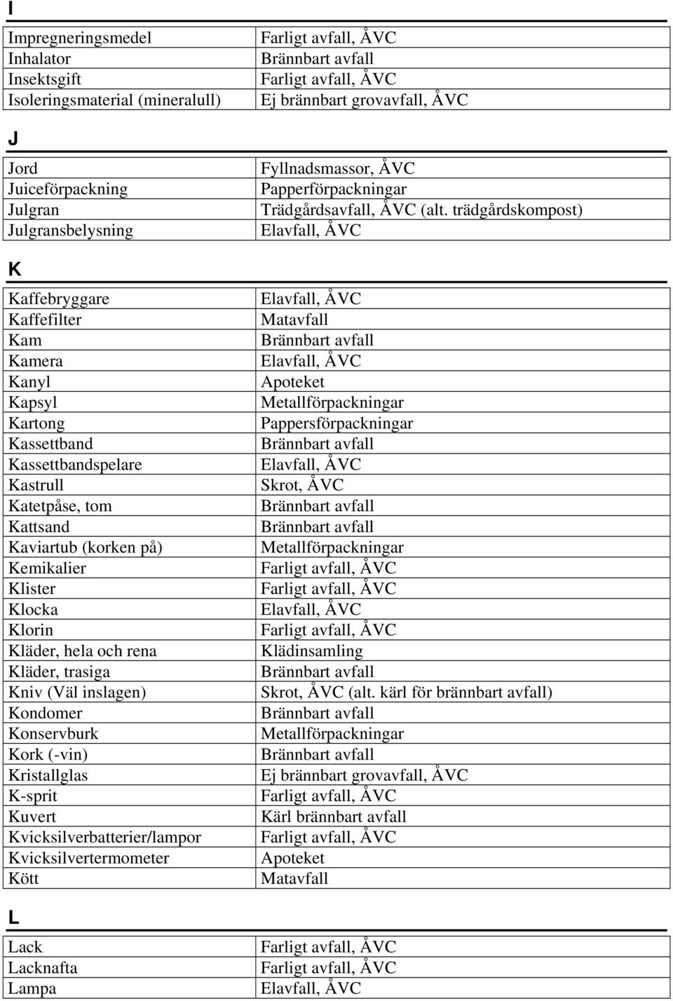 Kläder, trasiga Kniv (Väl inslagen) Kondomer Konservburk Kork (-vin) Kristallglas K-sprit Kuvert Kvicksilverbatterier/lampor Kvicksilvertermometer Kött L Lack