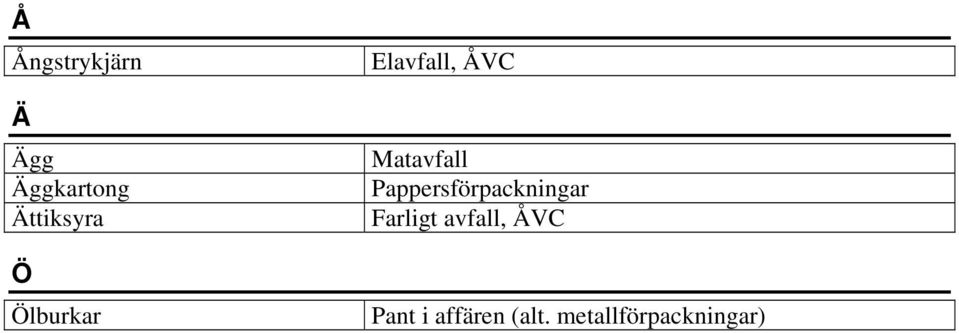 Ölburkar Pant i affären