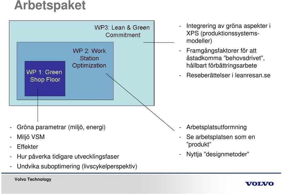 se - Gröna parametrar (miljö, energi) - Miljö VSM - Effekter - Hur påverka tidigare utvecklingsfaser -