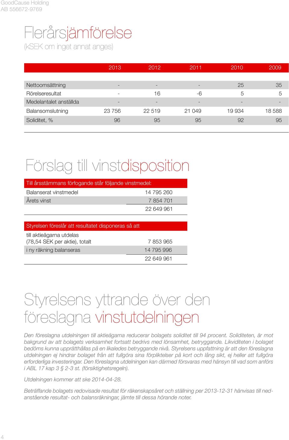 föreslår att resultatet disponeras så att till aktieägarna utdelas (78,54 SEK per aktie), totalt 7 853 965 i ny räkning balanseras 14 795 996 22 649 961 Styrelsens yttrande över den föreslagna