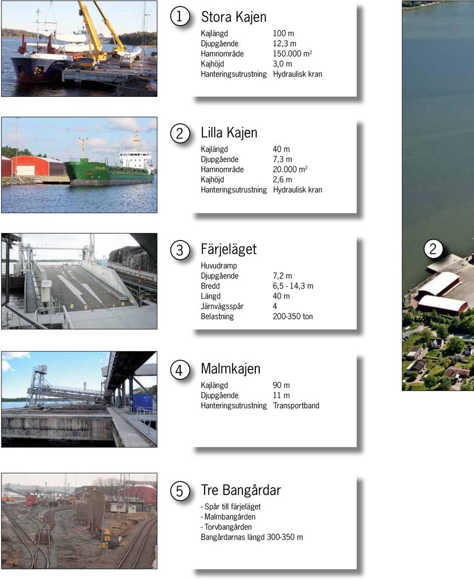 000 m 2 Kajhöjd 2,6 m Hanteringsutrustning Hydraulisk kran 3 Färjeläget Huvudramp Djupgående 7,2 m Bredd 6,5-14,3 m Längd 40 m