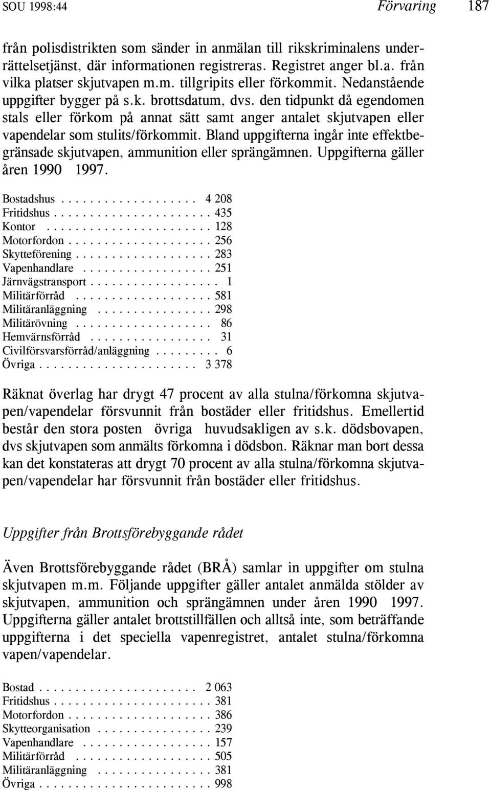 Bland uppgifterna ingår inte effektbegränsade skjutvapen, ammunition eller sprängämnen. Uppgifterna gäller åren 1990 1997. Bostadshus... 4 208 Fritidshus...435 Kontor...128 Motorfordon.