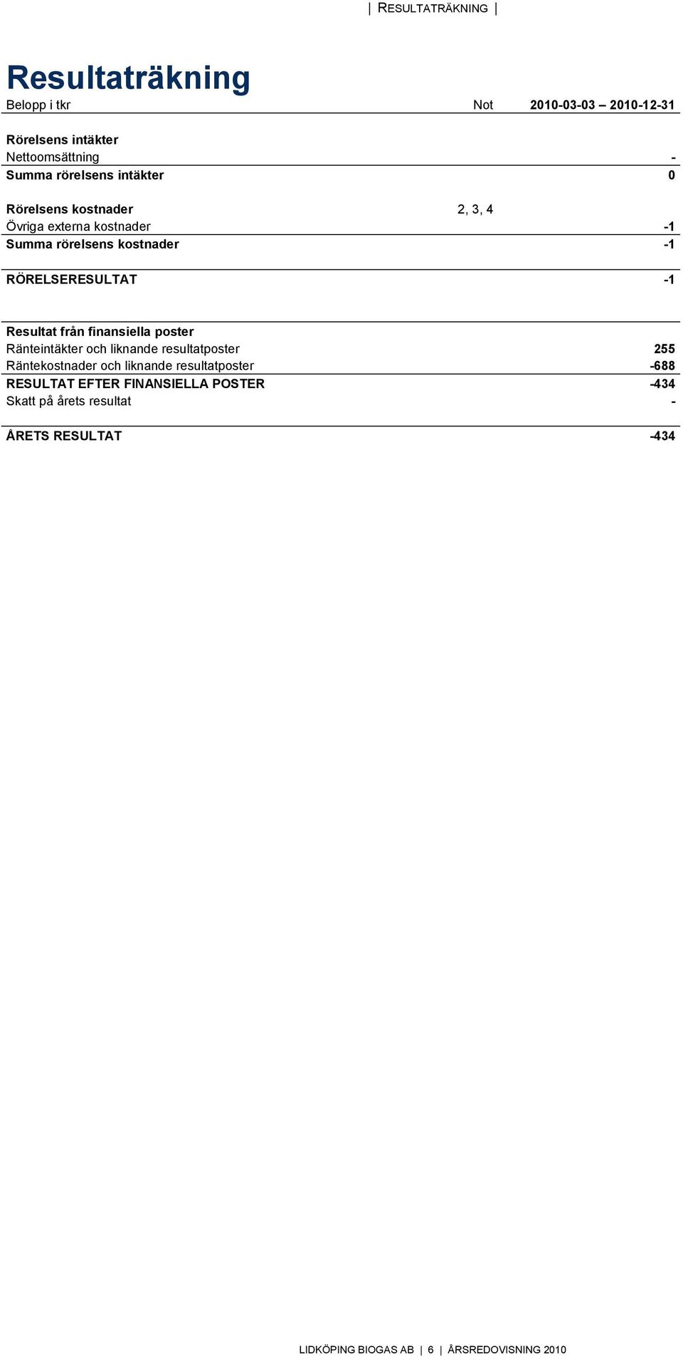 -1 Resultat från finansiella poster Ränteintäkter och liknande resultatposter 255 Räntekostnader och liknande