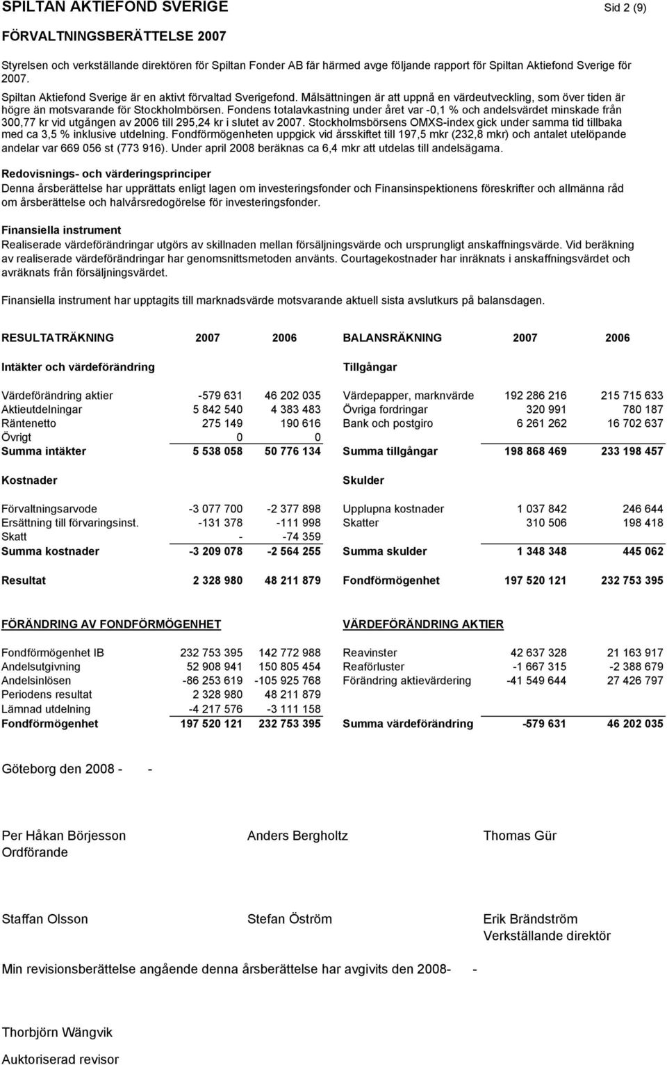 Fondens totalavkastning under året var -0,1 % och andelsvärdet minskade från 300,77 kr vid utgången av 2006 till 295,24 kr i slutet av 2007.