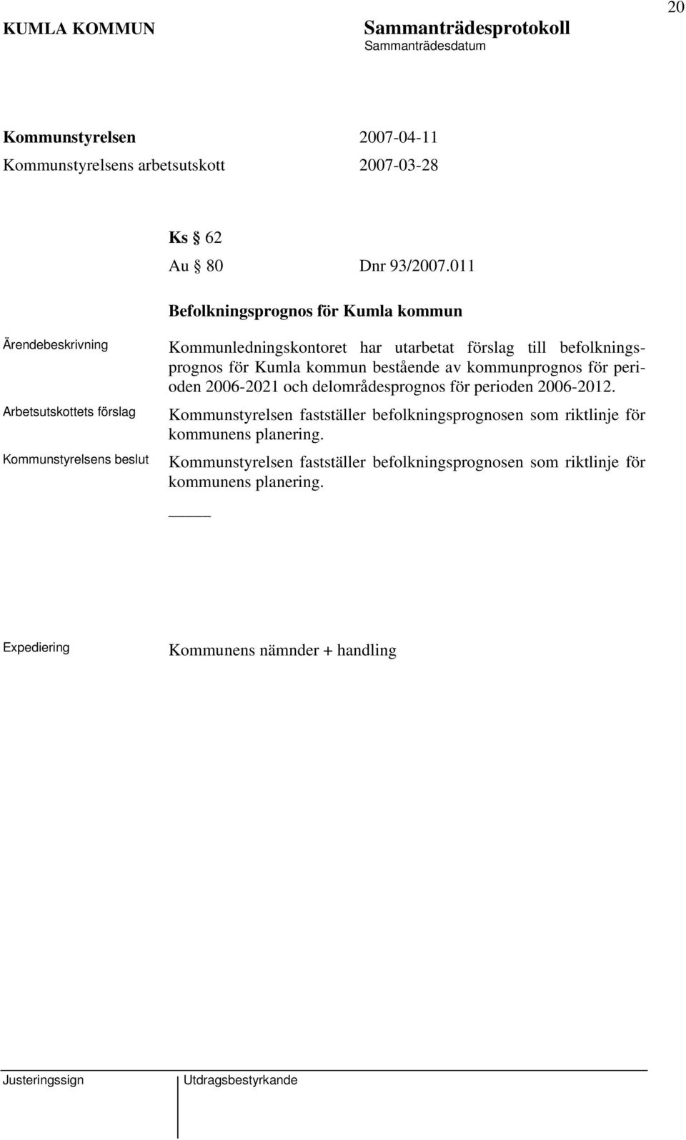 för Kumla kommun bestående av kommunprognos för perioden 2006-2021 och delområdesprognos för perioden 2006-2012.