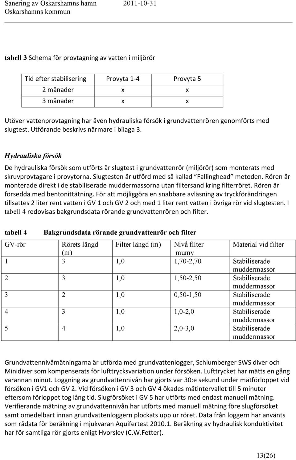 Hydrauliska försök De hydrauliska försök som utförts är slugtest i grundvattenrör (miljörör) som monterats med skruvprovtagare i provytorna. Slugtesten är utförd med så kallad Fallinghead metoden.