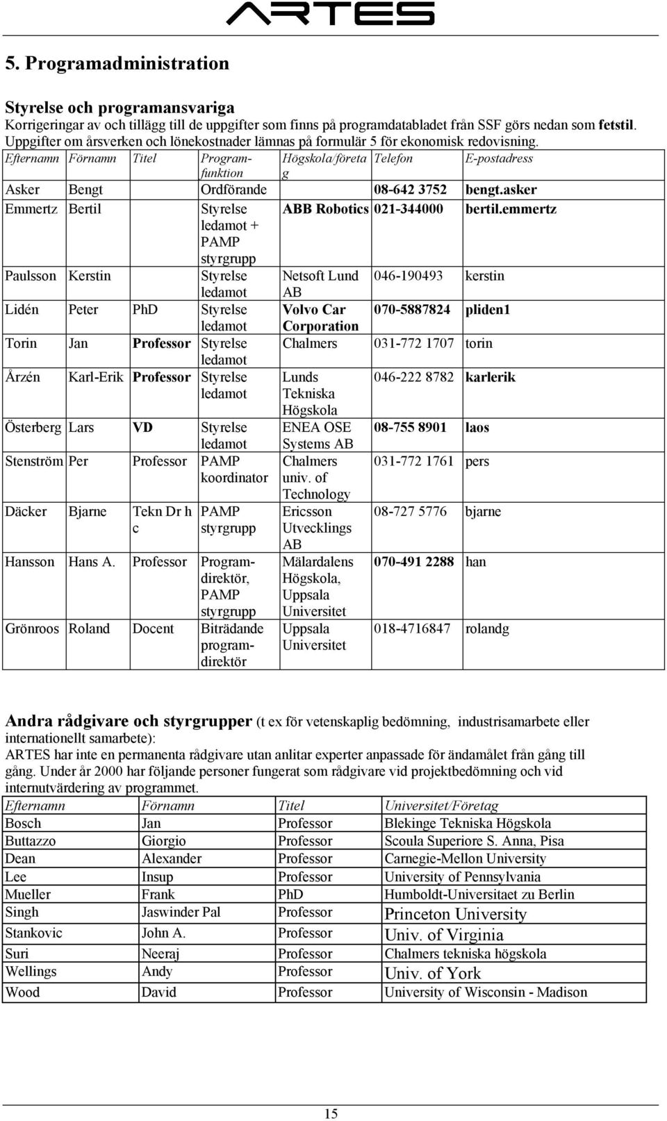 Efternamn Förnamn Titel Programfunktion Högskola/företa Telefon E-postadress g Asker Bengt Ordförande 08-642 3752 bengt.asker Emmertz Bertil Styrelse ABB Robotics 021-344000 bertil.