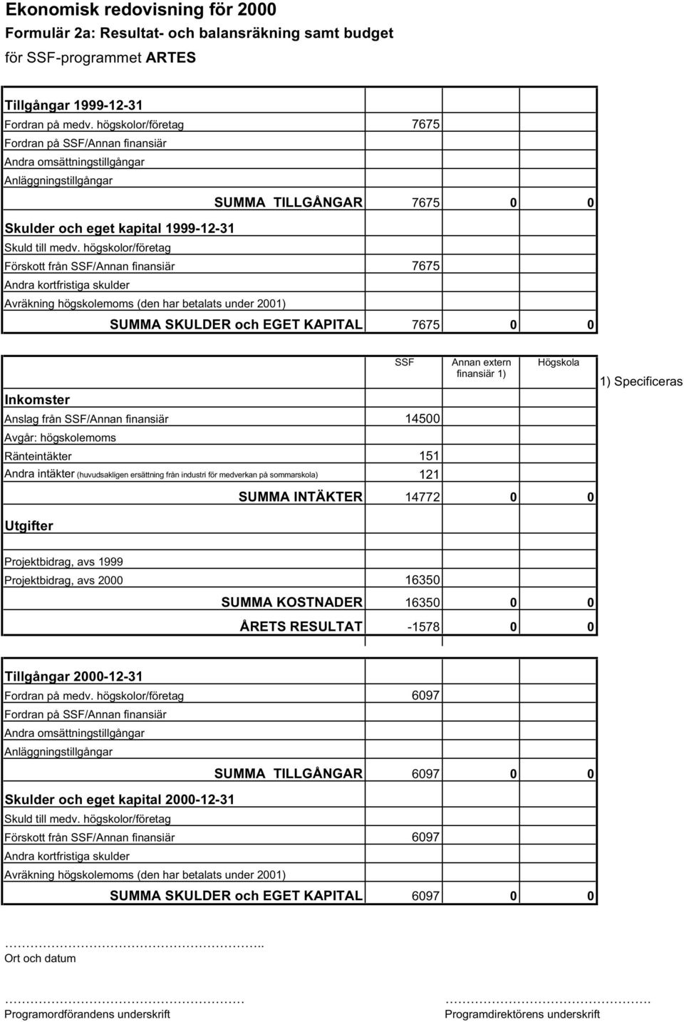 högskolor/företag Förskott från SSF/Annan finansiär 7675 Andra kortfristiga skulder Avräkning högskolemoms (den har betalats under 2001) SUMMA SKULDER och EGET KAPITAL 7675 0 0 SSF Annan extern