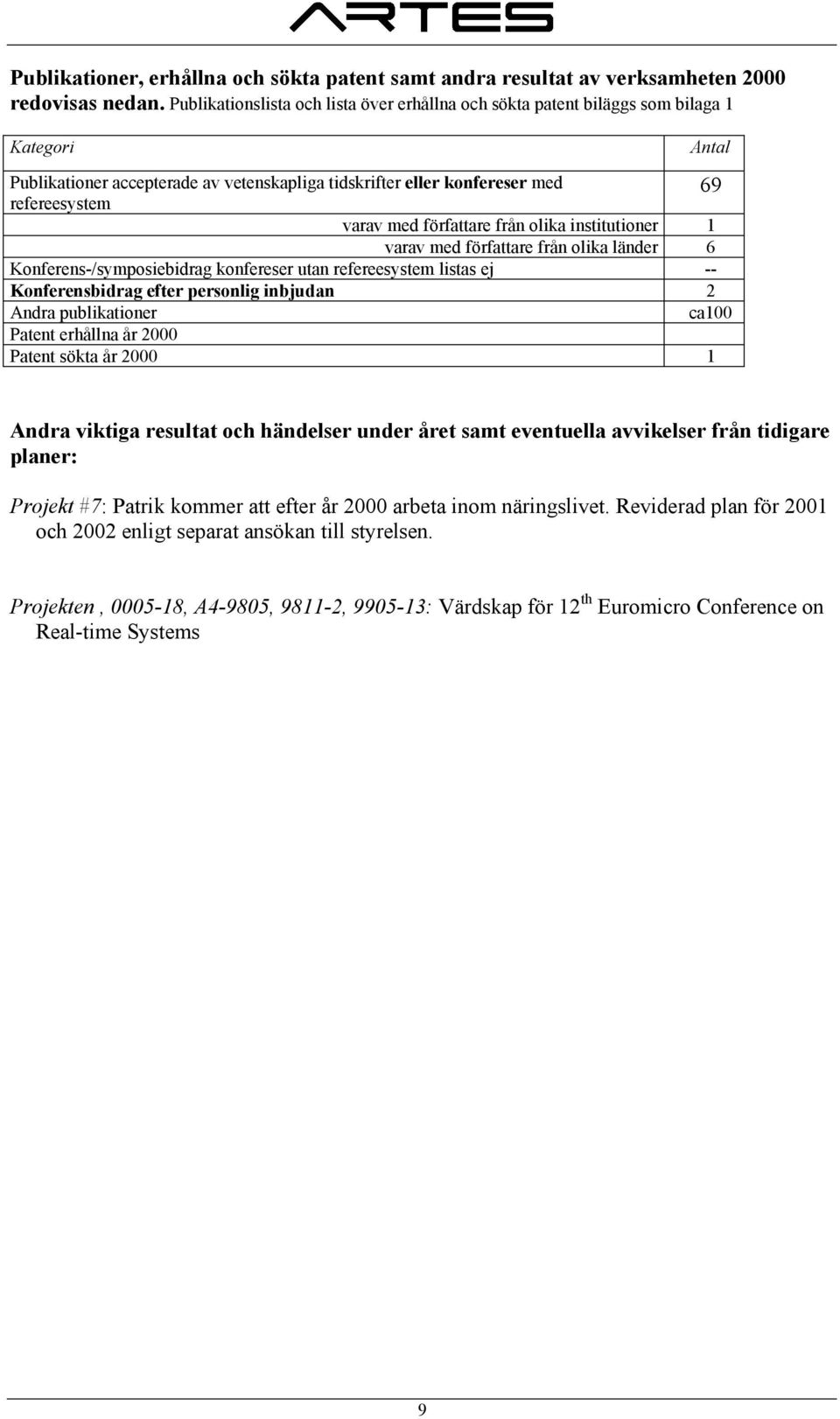 författare från olika institutioner 1 varav med författare från olika länder 6 Konferens-/symposiebidrag konfereser utan refereesystem listas ej -- Konferensbidrag efter personlig inbjudan 2 Andra