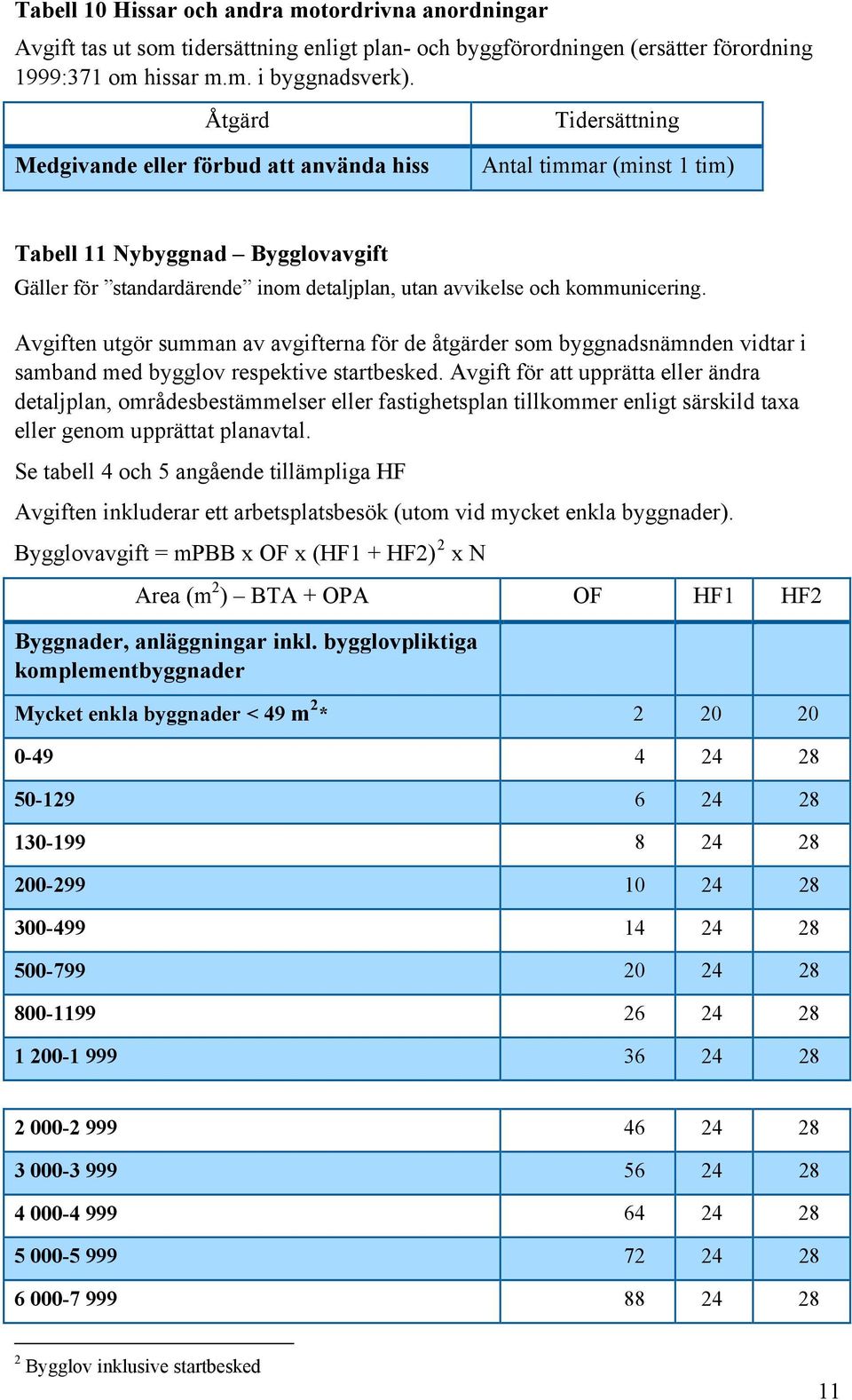 Avgiften utgör summan av avgifterna för de åtgärder som byggnadsnämnden vidtar i samband med bygglov respektive startbesked.