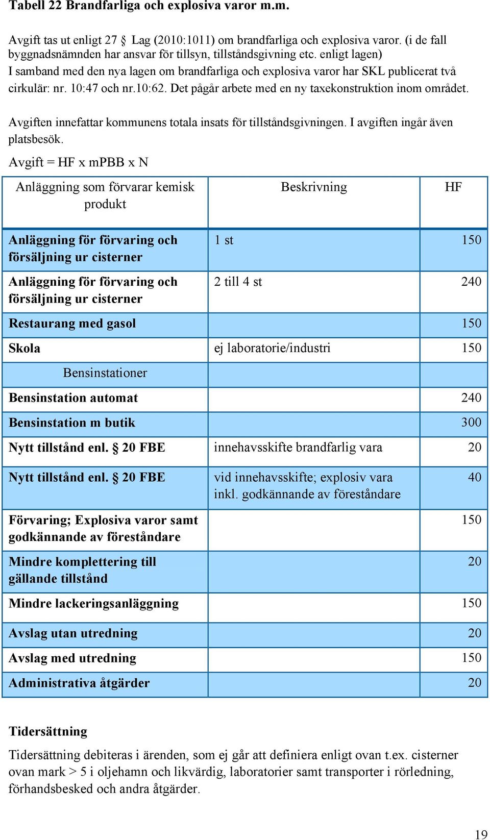 Avgiften innefattar kommunens totala insats för tillståndsgivningen. I avgiften ingår även platsbesök.