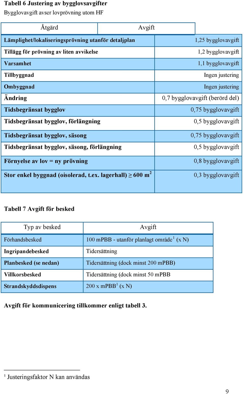 enkel byggnad (oisolerad, t.ex.
