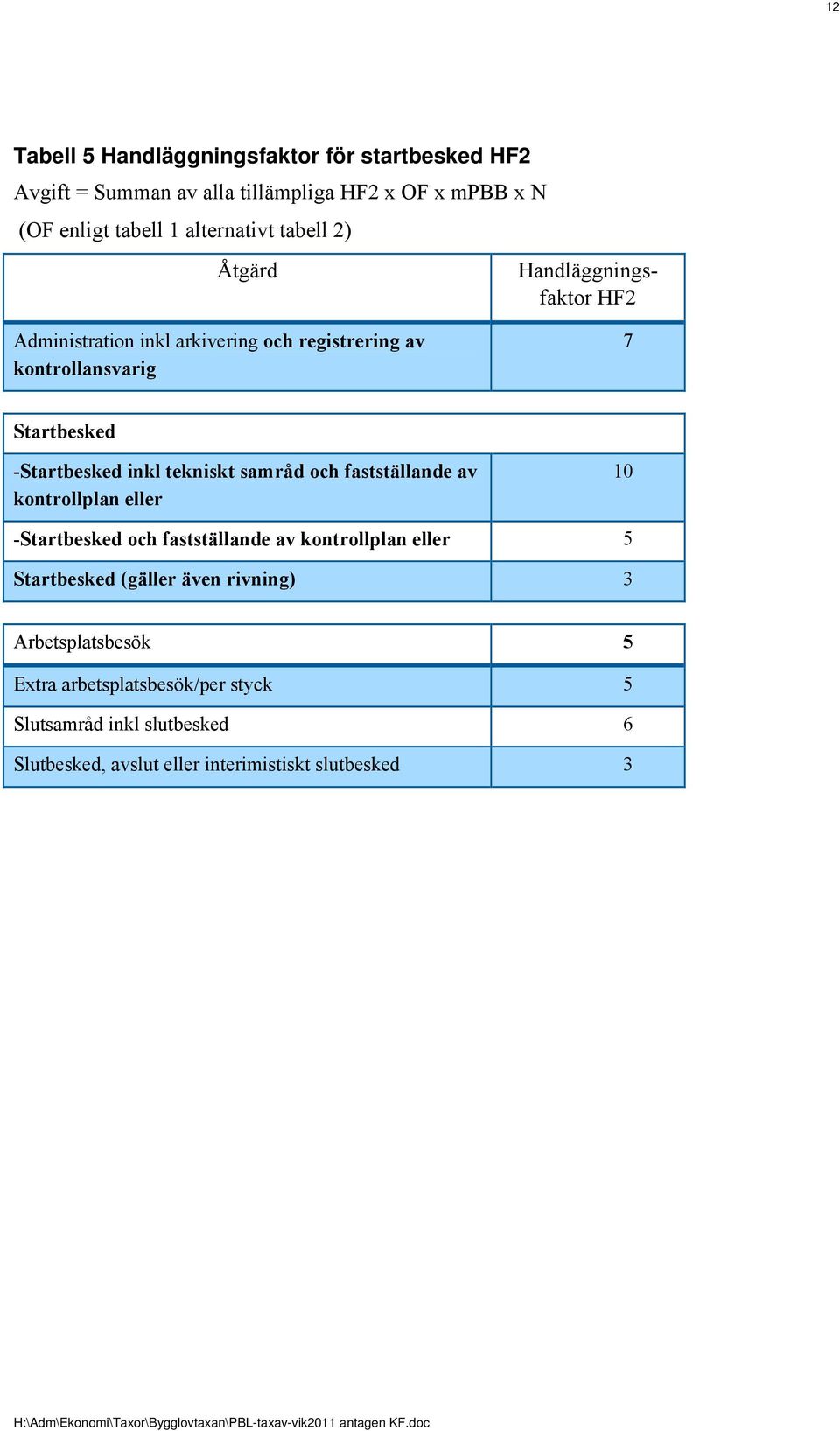 tekniskt samråd och fastställande av kontrollplan eller 10 -Startbesked och fastställande av kontrollplan eller 5 Startbesked (gäller även