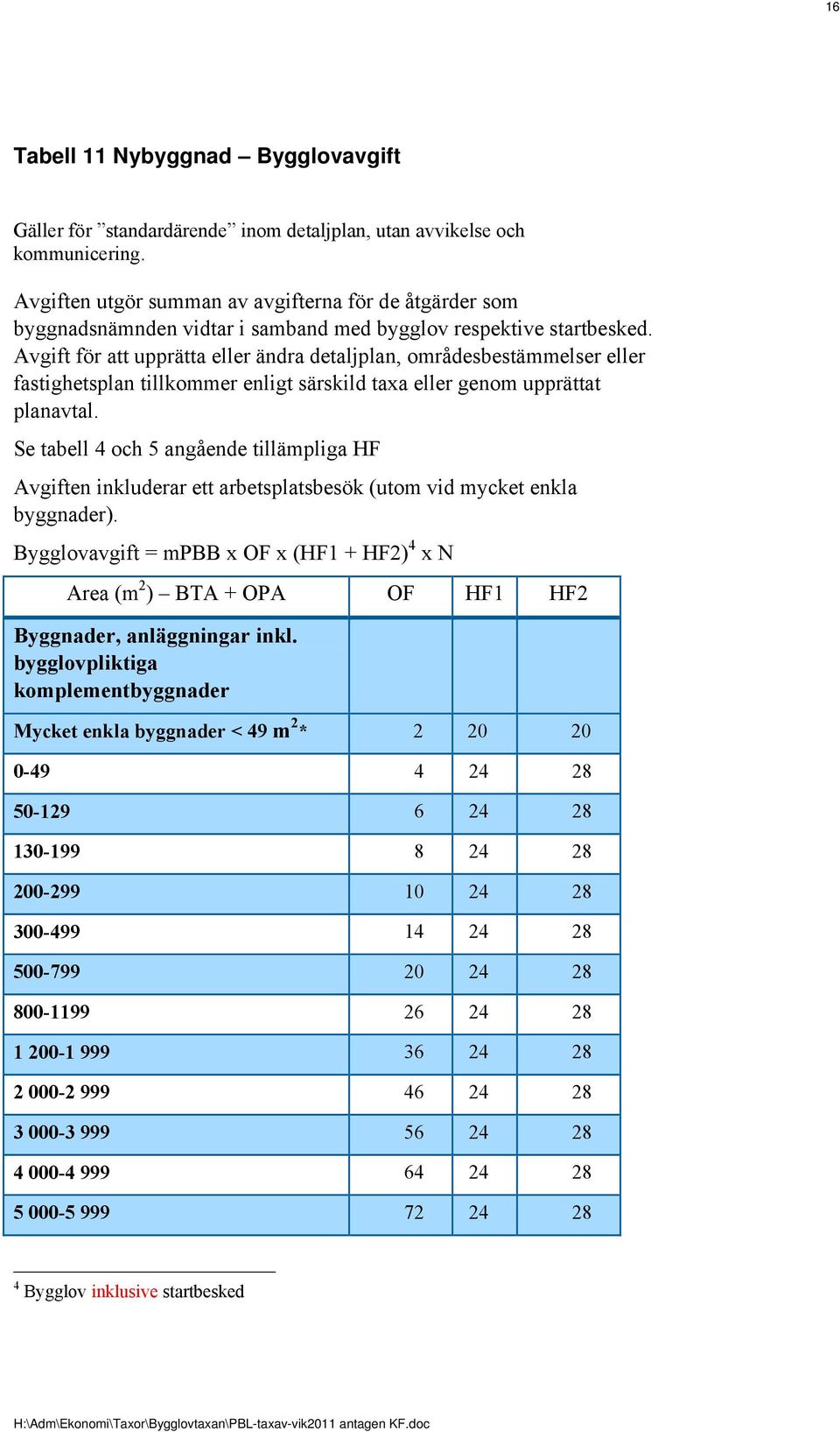 Avgift för att upprätta eller ändra detaljplan, områdesbestämmelser eller fastighetsplan tillkommer enligt särskild taxa eller genom upprättat planavtal.