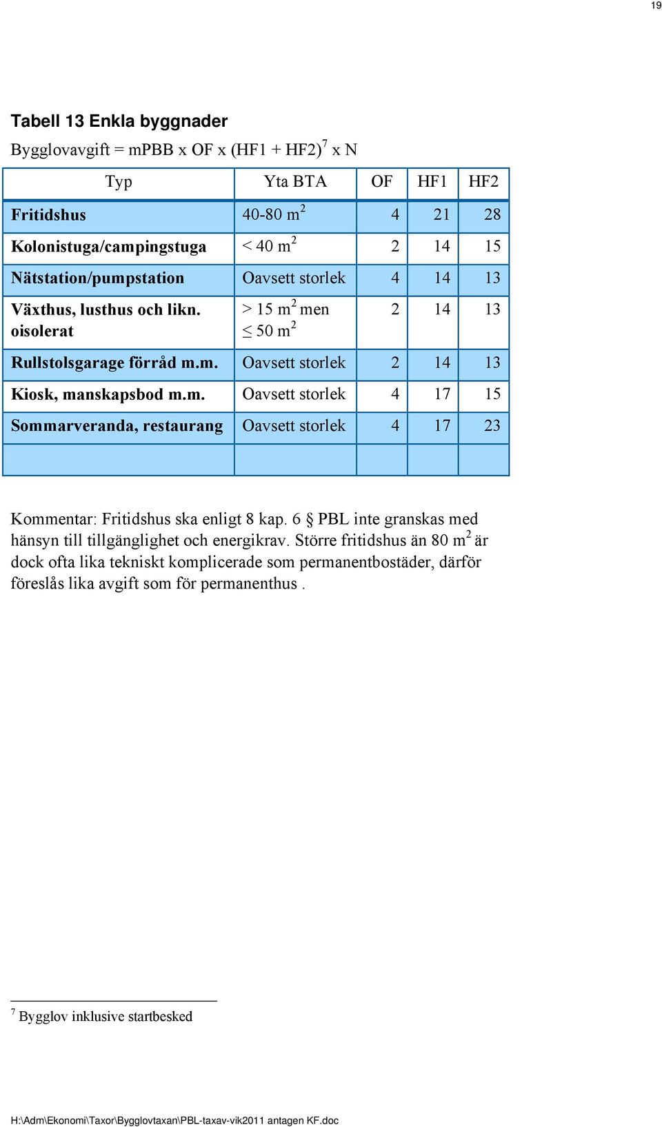 m. Oavsett storlek 4 17 15 Sommarveranda, restaurang Oavsett storlek 4 17 23 Kommentar: Fritidshus ska enligt 8 kap.