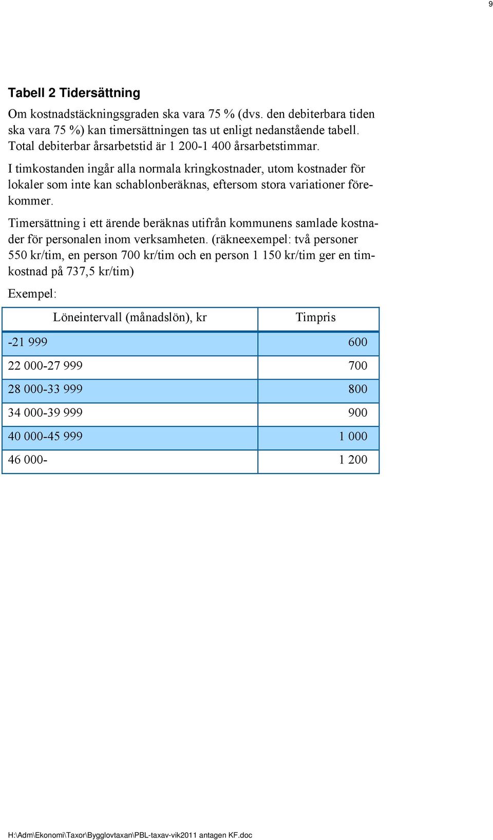 I timkostanden ingår alla normala kringkostnader, utom kostnader för lokaler som inte kan schablonberäknas, eftersom stora variationer förekommer.