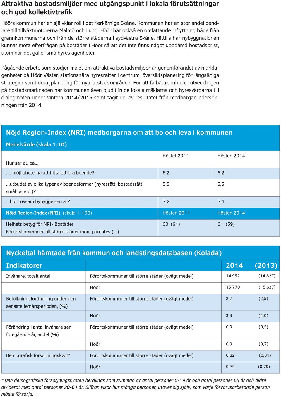 Hittills har nybyggnationen kunnat möta efterfrågan på bostäder i Höör så att det inte finns något uppdämd bostadsbrist, utom när det gäller små hyreslägenheter.