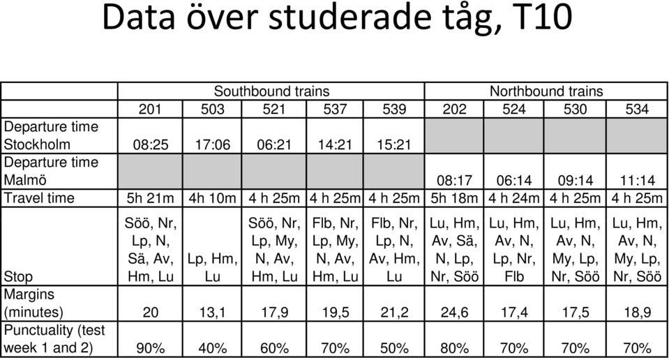 Hm, Lu, Hm, Lu, Hm, Stop Lp, N, Sä, Av, Hm, Lu Lp, Hm, Lu Lp, My, N, Av, Hm, Lu Lp, My, N, Av, Hm, Lu Lp, N, Av, Hm, Lu Av, Sä, N, Lp, Nr, Söö Av, N, Lp, Nr, Flb Av,