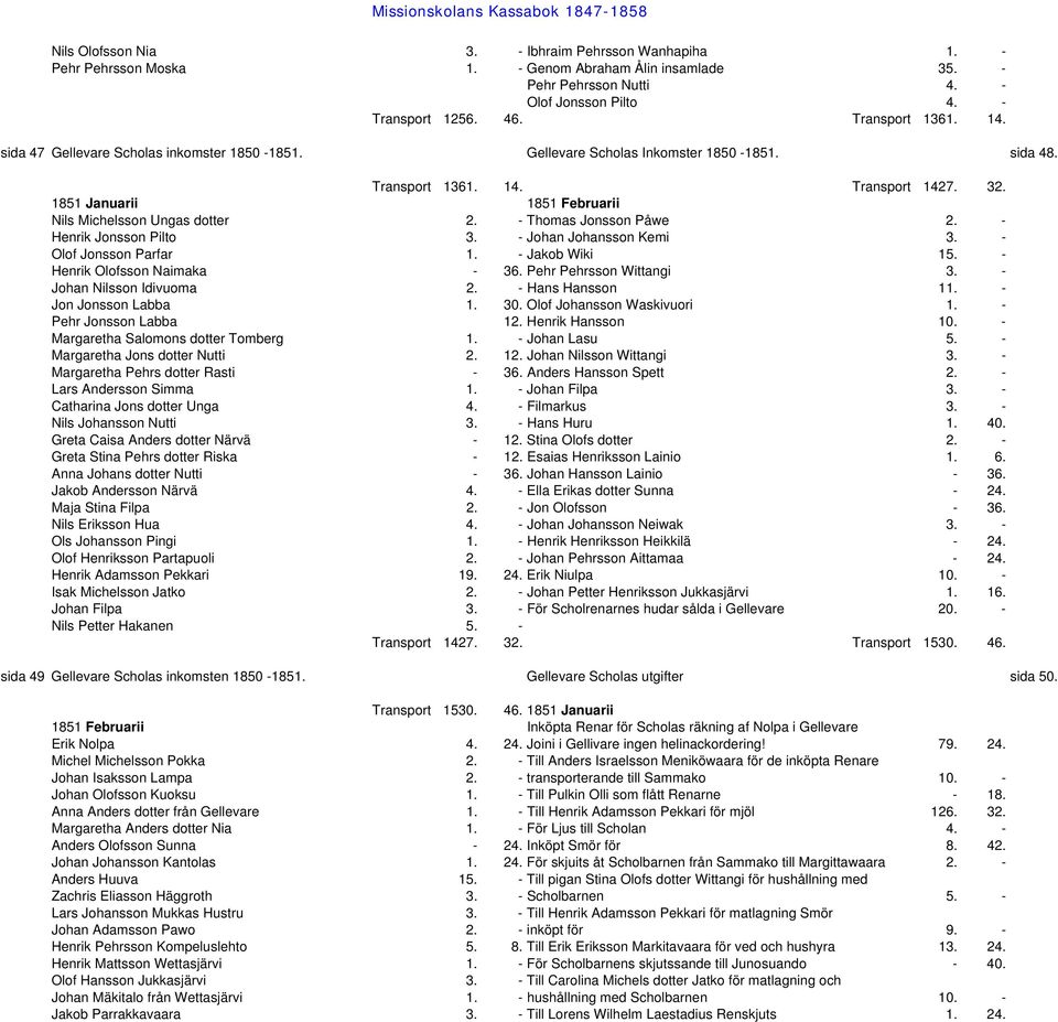 - Thomas Jonsson Påwe 2. - Henrik Jonsson Pilto 3. - Johan Johansson Kemi 3. - Olof Jonsson Parfar 1. - Jakob Wiki 15. - Henrik Olofsson Naimaka - 36. Pehr Pehrsson Wittangi 3.