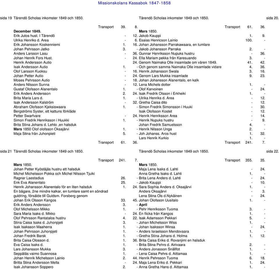 - Jakob Johansson Parraka 2. - Anders Larsson Lasu - 36. Gunnar Henriksson Nupuks hustru - 36. Johan Henrik Fors Hust. - 24. Ella Mariam pekka från Karesuando 3. - Henrik Andersson Autio 24.
