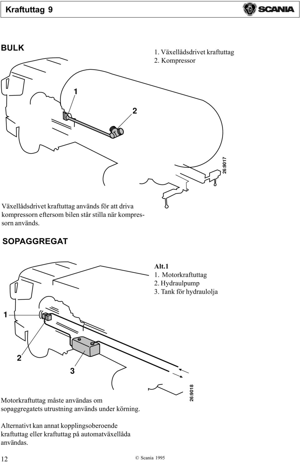 när kompressorn används. SOPAGGREGAT Alt.. Motorkraftuttag. Hydraulpump.