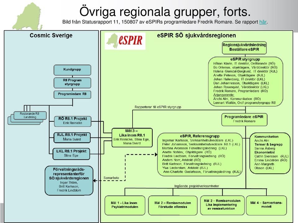 Bild från Statusrapport 11,