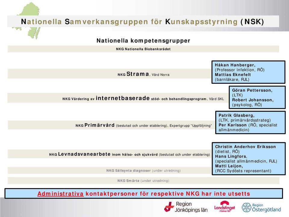 Expertgrupp Uppföljning Patrik Glasberg, (LTK, primärvårdsstrateg) Per Karlsson (RÖ, specialist allmänmedicin) NKG Levnadsvanearbete inom hälso- och sjukvård (beslutad och under etablering) NKG