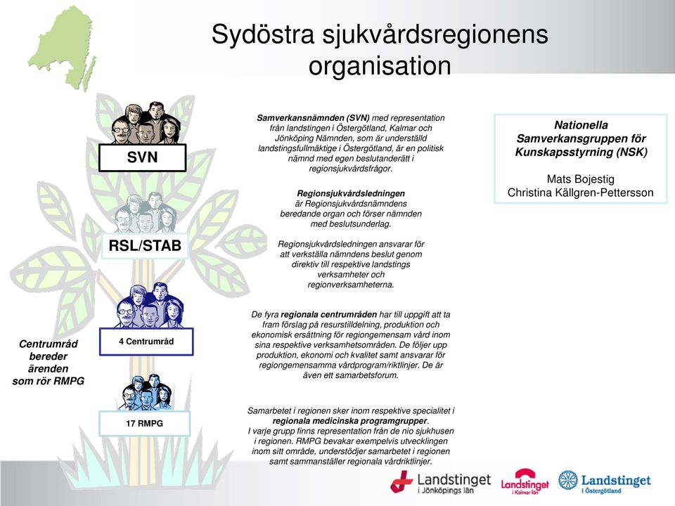 Regionsjukvårdsledningen ansvarar för att verkställa nämndens beslut genom direktiv till respektive landstings verksamheter och regionverksamheterna.