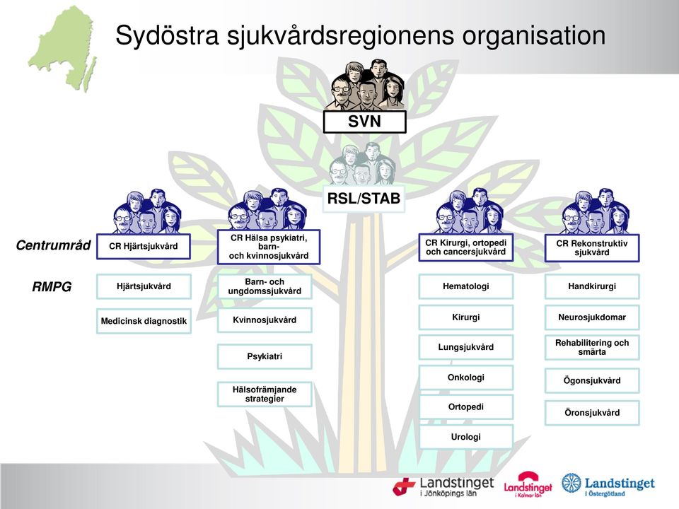ungdomssjukvård Hematologi Handkirurgi Medicinsk diagnostik Kvinnosjukvård Kirurgi Neurosjukdomar Psykiatri