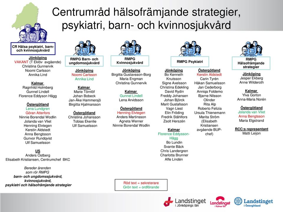US Anders Östberg Elisabeth Kristiansen, Centrumchef BKC RMPG Barn- och ungdomssjukvård Noomi Carlsson Annika Lind Marie Törnlöf Johan Bobeck Jan-Åke Hammersjö Birgitta Hjalmarsson Christina