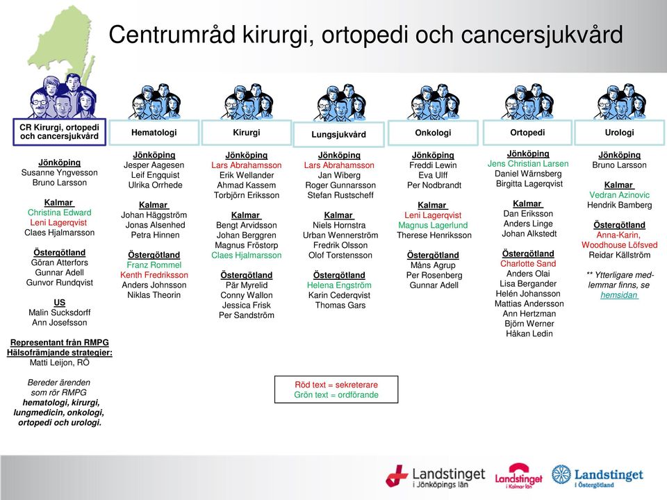 Engquist Ulrika Orrhede Johan Häggström Jonas Alsenhed Petra Hinnen Franz Rommel Kenth Fredriksson Anders Johnsson Niklas Theorin Lars Abrahamsson Erik Wellander Ahmad Kassem Torbjörn Eriksson Bengt
