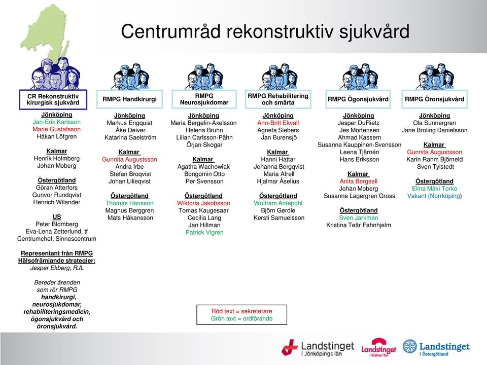 Katarina Saelström Gunnita Augustsson Andra Irbe Stefan Broqvist Johan Lilieqvist Thomas Hansson Magnus Berggren Mats Håkansson Maria Bergelin-Axelsson Helena Bruhn Lilian Carlsson-Pähn Örjan Skogar