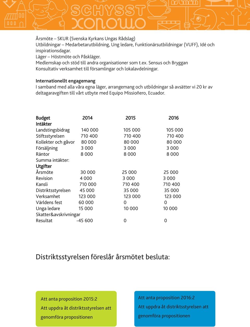 Internationellt engagemang I samband med alla våra egna läger, arrangemang och utbildningar så avsätter vi 20 kr av deltagaravgiften till vårt utbyte med Equipo Missioñero, Ecuador.