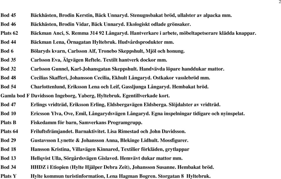 Bod 6 Bölaryds kvarn, Carlsson Alf, Tronebo Skeppshult, Mjöl och honung. Bod 35 Carlsson Eva, Älgvägen Reftele. Textilt hantverk dockor mm. Bod 32 Carlsson Gunnel, Karl-Johansgatan Skeppshult.