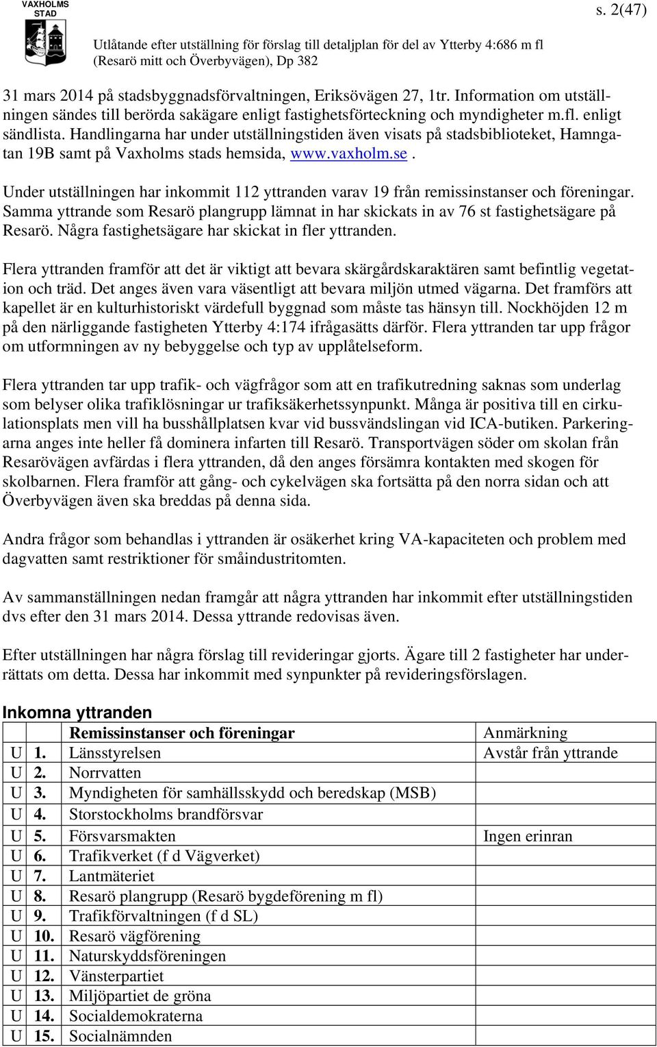 Under utställningen har inkommit 112 yttranden varav 19 från remissinstanser och föreningar. Samma yttrande som Resarö plangrupp lämnat in har skickats in av 76 st fastighetsägare på Resarö.