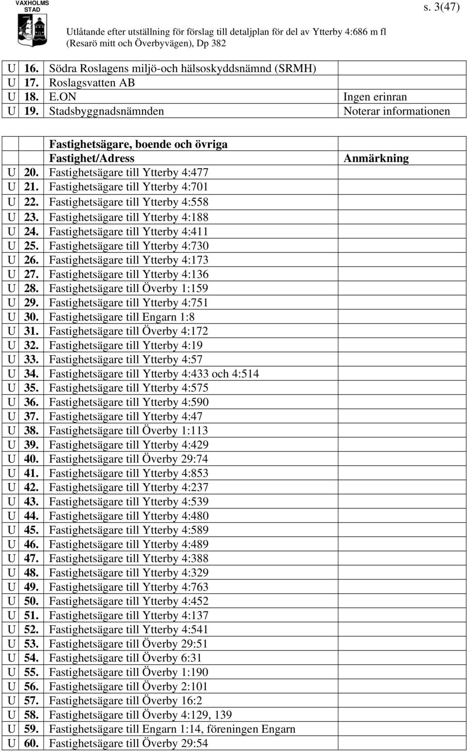 Fastighetsägare till Ytterby 4:411 U 25. Fastighetsägare till Ytterby 4:730 U 26. Fastighetsägare till Ytterby 4:173 U 27. Fastighetsägare till Ytterby 4:136 U 28.