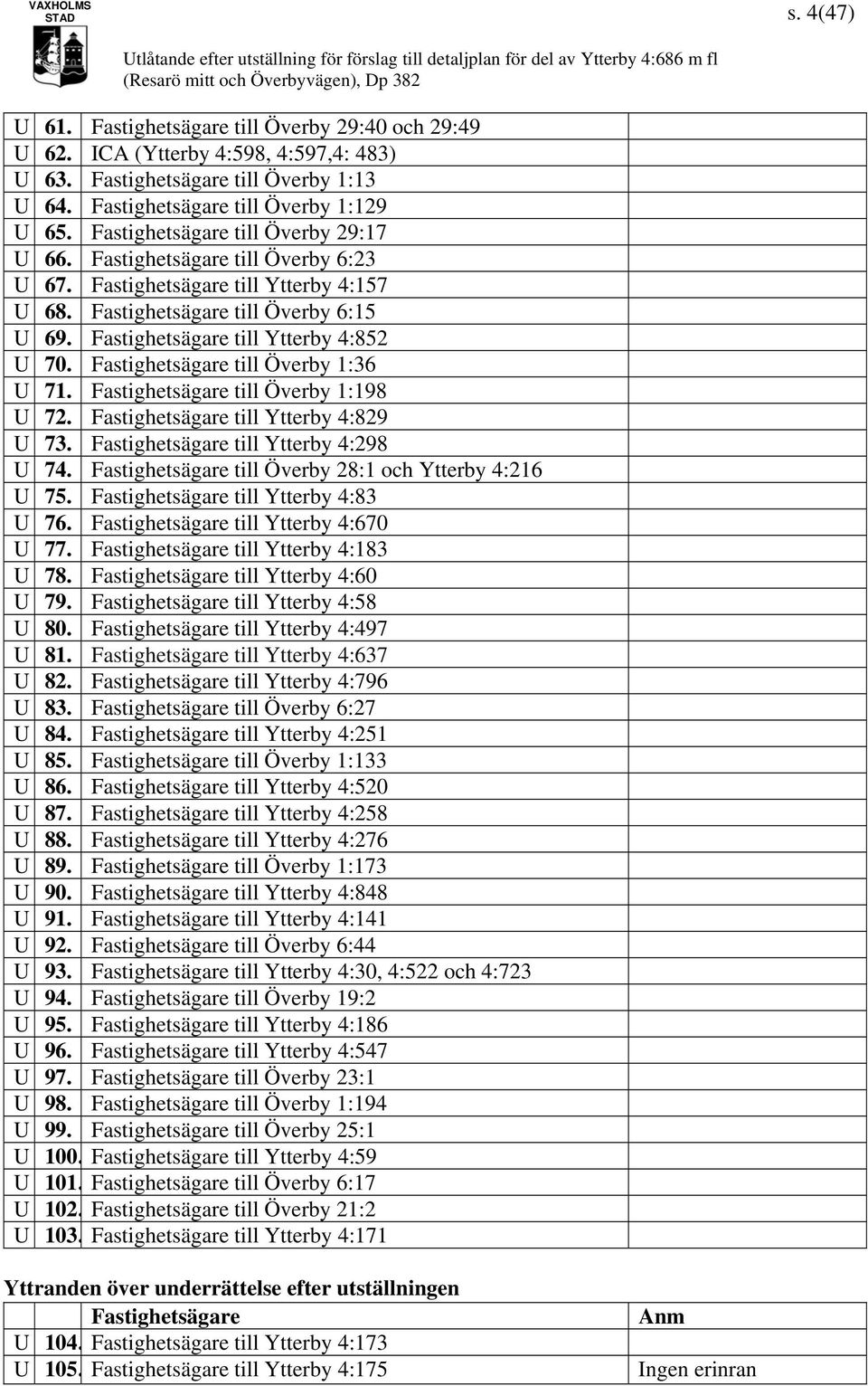 Fastighetsägare till Överby 1:36 U 71. Fastighetsägare till Överby 1:198 U 72. Fastighetsägare till Ytterby 4:829 U 73. Fastighetsägare till Ytterby 4:298 U 74.