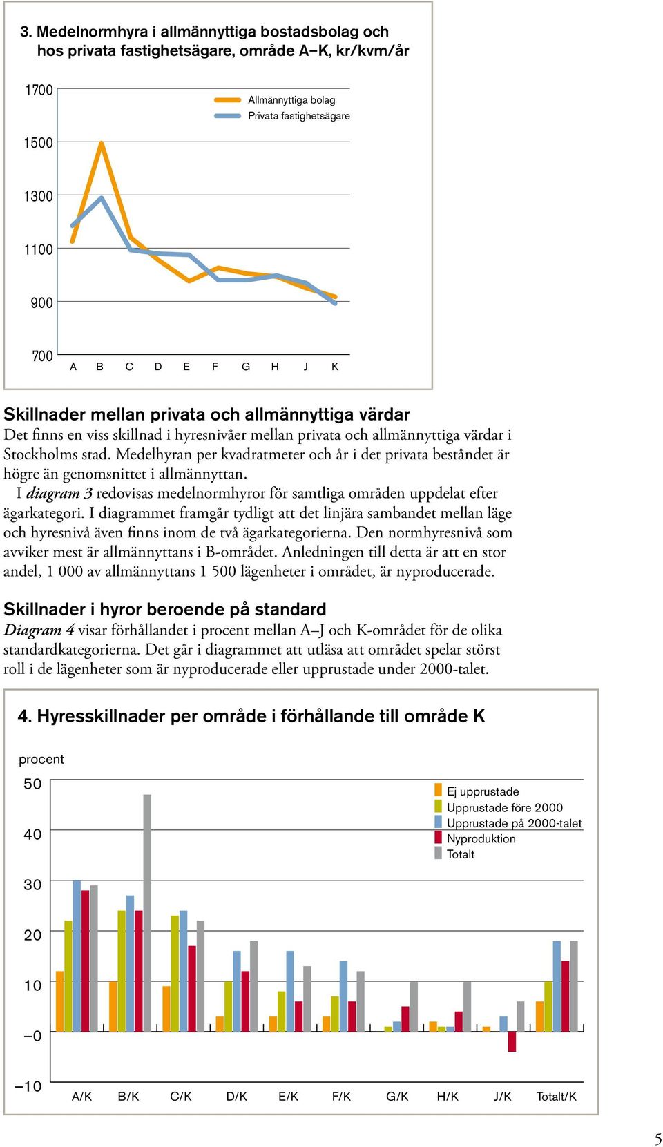 Medelhyran per kvadratmeter och år i det privata beståndet är högre än genomsnittet i allmännyttan. I diagram 3 redovisas medelnormhyror för samtliga områden uppdelat efter ägar kategori.