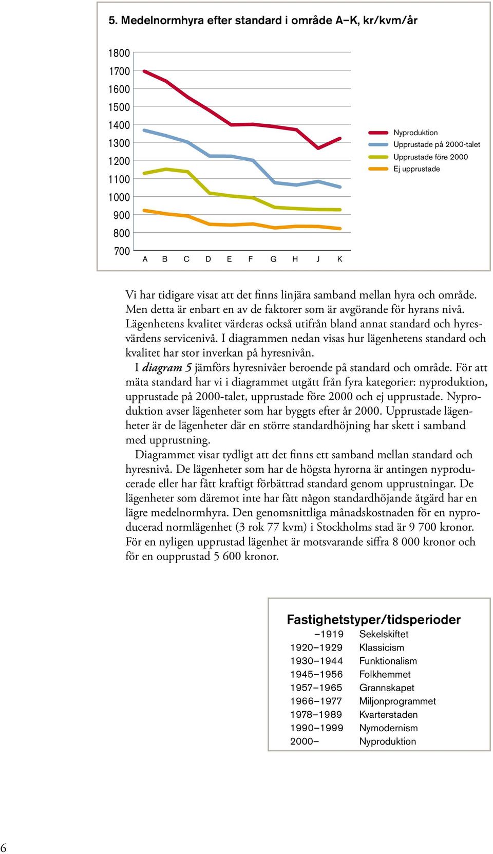 Lägenhetens kvalitet värderas också utifrån bland annat standard och hyresvärdens servicenivå. I diagrammen nedan visas hur lägenhetens standard och kvalitet har stor inverkan på hyresnivån.