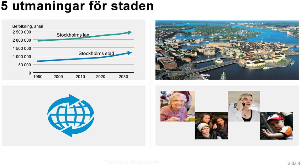 Stockholms län Stockholms stad 50 000 0 1990