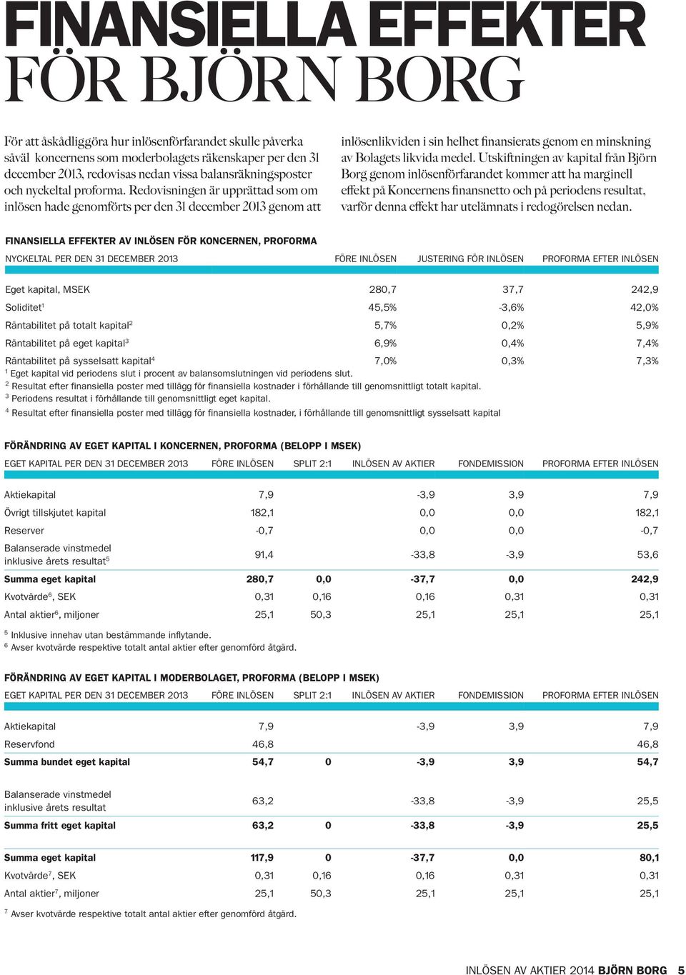 Redovisningen är upprättad som om inlösen hade genomförts per den 31 december 2013 genom att inlösenlikviden i sin helhet finansierats genom en minskning av Bolagets likvida medel.