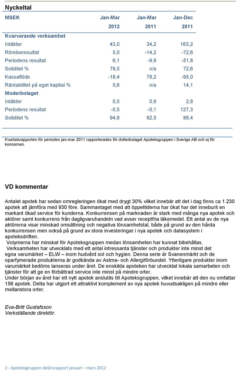 jan-mar 2011 rapporterades för dotterbolaget Apoteksgruppen i Sverige AB och ej för koncernen.