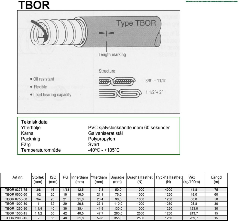(N) (kg/0m) (m) TOR 037-7 TOR 000- TOR 070-0 TOR - TOR - TOR 00- TOR 00-3/8 /2 3/4 /4 /2 2 32 0 63 /3 2,,0,0